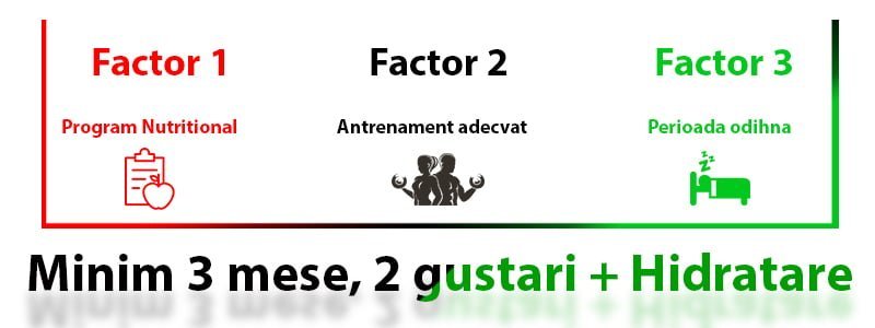 Program de slabit Program de slabit